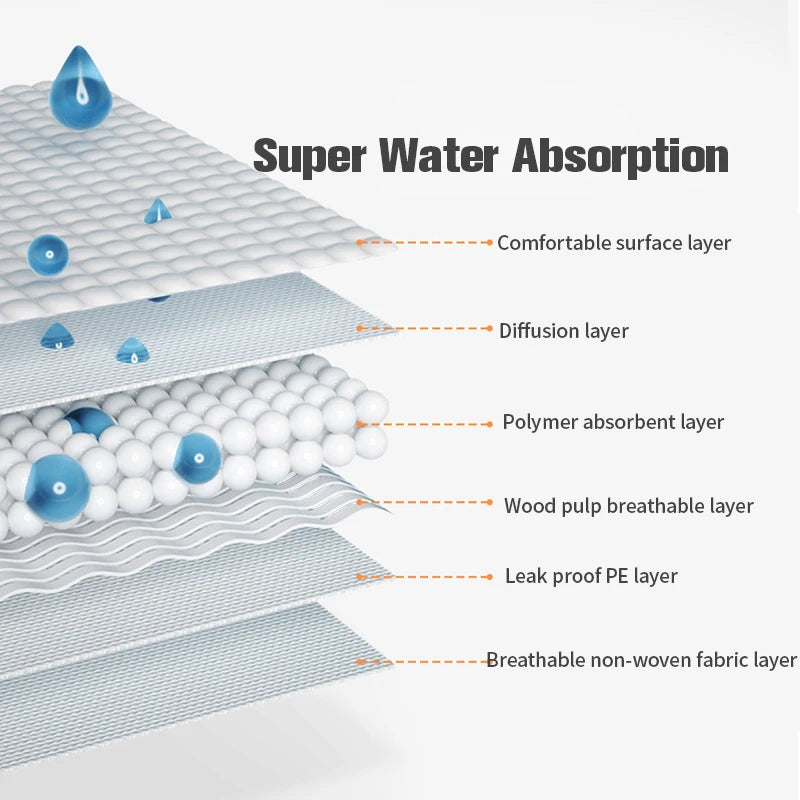 Super Absorbent Disposable Pet Diapers – Leakproof Dog & Cat Nappies for Male & Female Pets Super Absorbent Disposable Pet Diapers – Leakproof Dog & Cat Nappies for Male & Female Pets