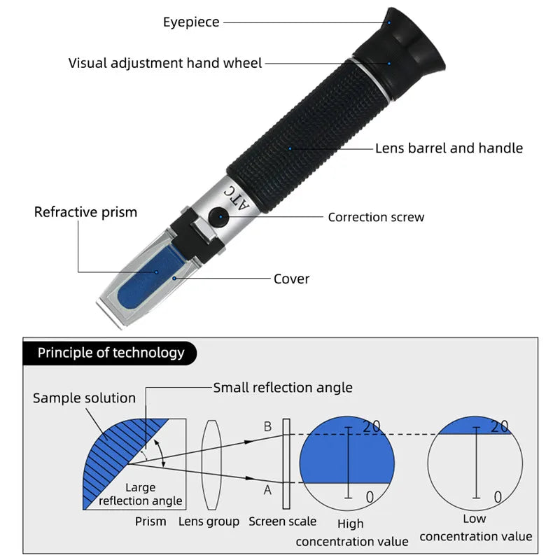 Yieryi Pet Urine Refractometer, Veterinary Specific Gravity & Protein Meter for Cats and Dogs Yieryi Pet Urine Refractometer, Veterinary Specific Gravity & Protein Meter for Cats and Dogs