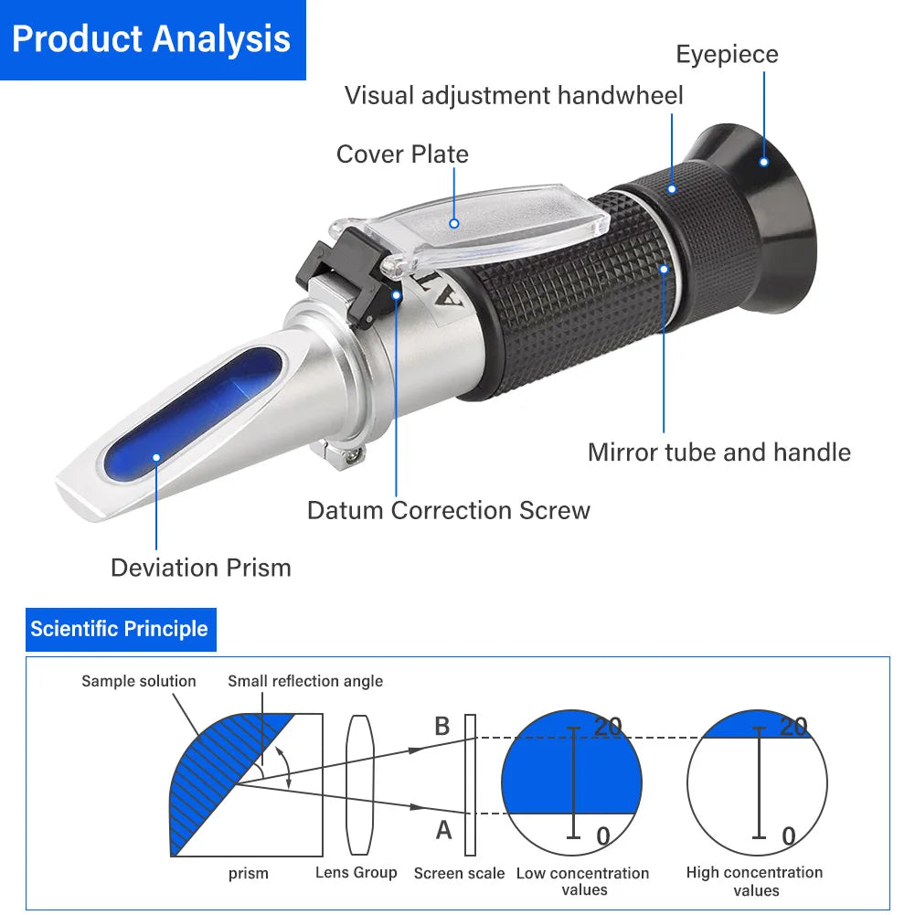 Yieryi Pet Urine Refractometer, Veterinary Specific Gravity & Protein Meter for Cats and Dogs Yieryi Pet Urine Refractometer, Veterinary Specific Gravity & Protein Meter for Cats and Dogs