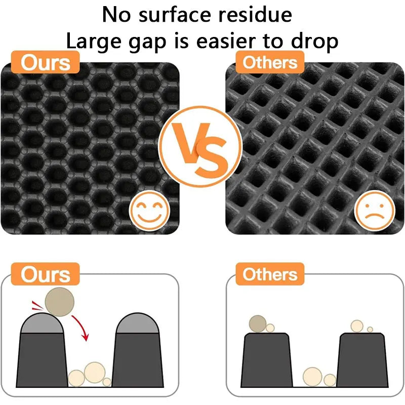 Waterproof Double-Layer Cat Litter Mat – Non-Slip, Easy-Clean Litter Trapping Pad for Cats Waterproof Double-Layer Cat Litter Mat – Non-Slip, Easy-Clean Litter Trapping Pad for Cats