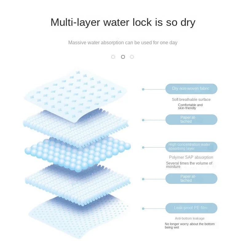 Disposable Absorbent Dog Diapers & Puppy Training Pads