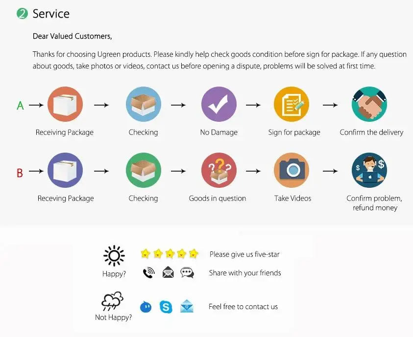 Disposable Absorbent Dog Diapers & Puppy Training Pads