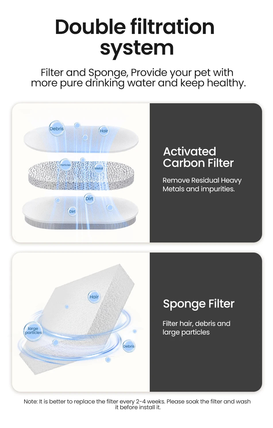 ROJECO Smart Automatic Pet Water Fountain with Recirculating Filter for Cats & Dogs