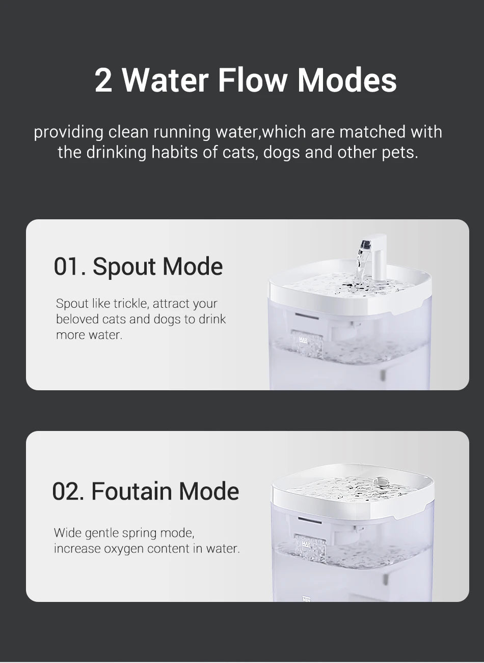 ROJECO Smart Automatic Pet Water Fountain with Recirculating Filter for Cats & Dogs