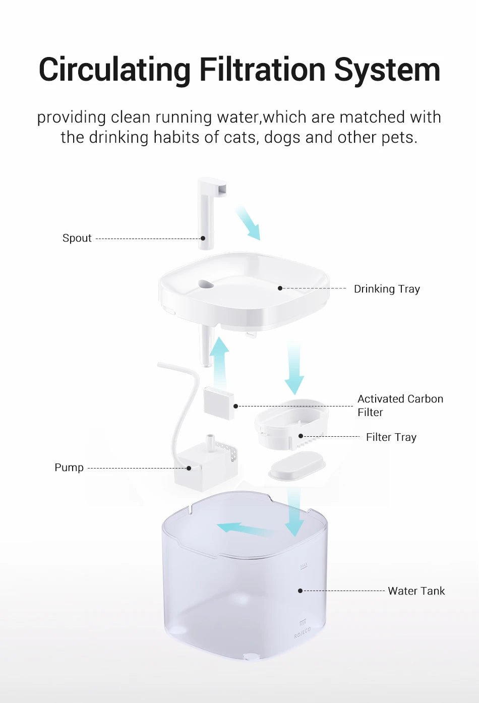 ROJECO Smart Automatic Pet Water Fountain with Recirculating Filter for Cats & Dogs