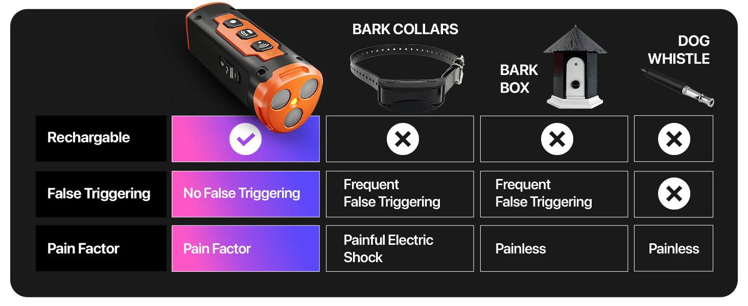 Rechargeable Ultrasonic Dog Repeller & Anti-Bark Training Device with LED 2023