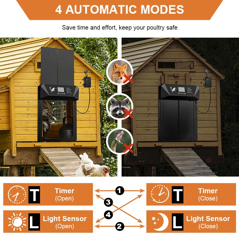 Large Automatic Chicken Coop Door